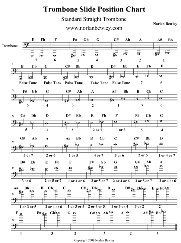 Bass Position Chart